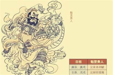 命格帶魁罡|八字神煞之魁罡詳解